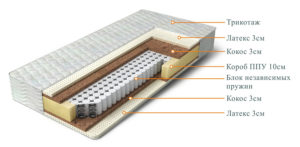 Assemblage du matelas