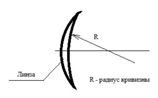 Radius ng curvature ng mga contact lens