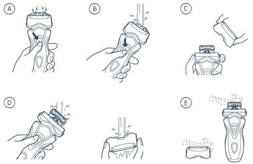 Esquema de limpieza de maquinillas de afeitar eléctricas.