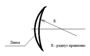 Радиус на кривина на контактните лещи