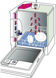 Dishwasher dry