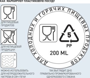 markeringen op plastic