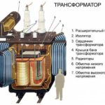 опис трансформатора