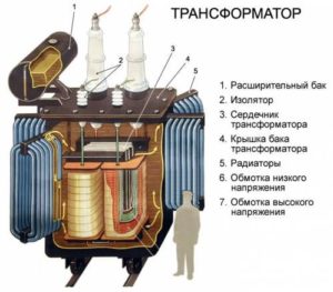 description du transformateur