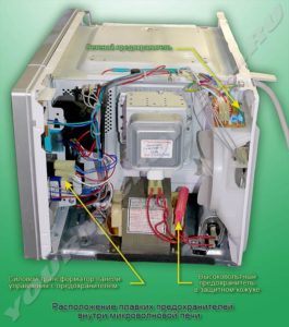 Ubicació del fusible del microones