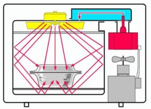 Funktionsprinzip des Wechselrichters