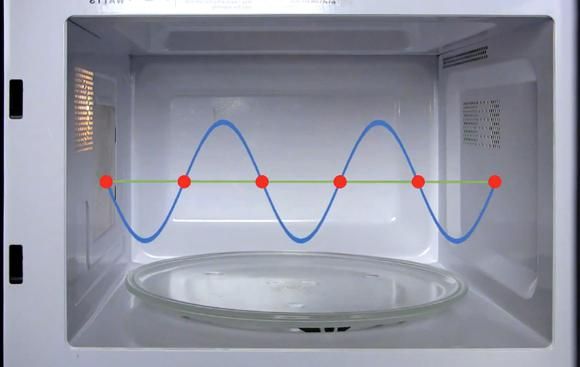 ligando o microondas vazio