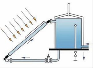 DIY water heater diagram