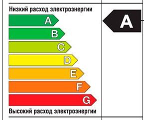 เตาอบระดับ A