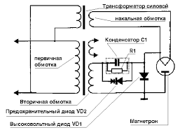 Mikrohullámú sütő szerkezeti diagramja