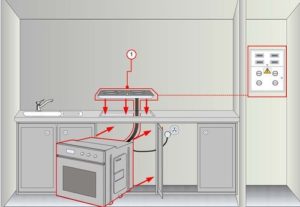 So installieren Sie einen Einbaubackofen