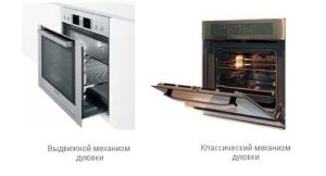 oven avausmekanismi