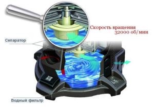 các loại lọc