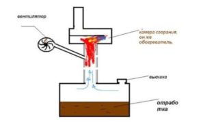 Drawing for creating a furnace for mining