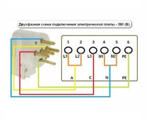 Divfāzu elektriskās plīts pieslēgums