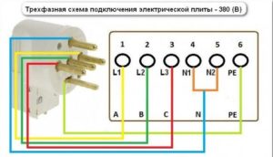 Elektromos tűzhely háromfázisú csatlakozása