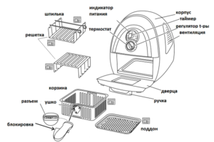 Design della friggitrice