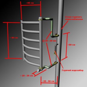 Caractéristiques de raccordement d'un sèche-serviettes en polypropylène