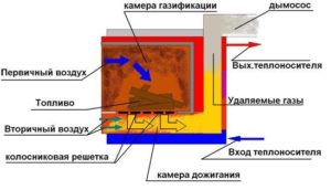 Pyrolysis oven