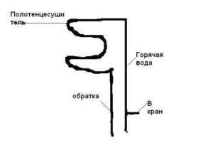 Отоплителната релса за кърпи не се нагрява