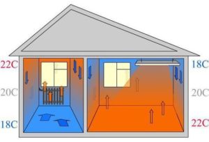 Operating principle of the IR heater