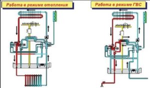 Het werkingsprincipe van een gasboiler