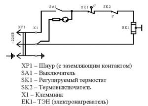 Funktionsprinzip und Diagramm einer Garagenheizung