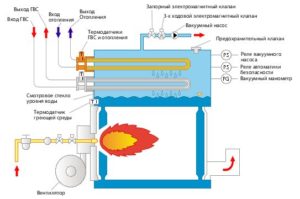 Diagrama de uma caldeira térmica para uma casa particular