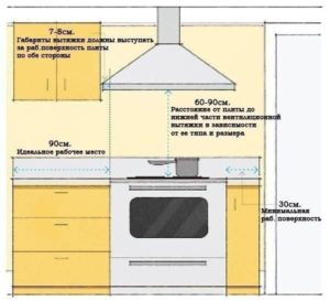 Minimalna odległość od pieca do okapu