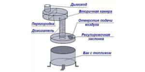 Do-it-yourself boiler assembly for testing