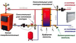 Kieto kuro šildymo katilo sujungimo schema