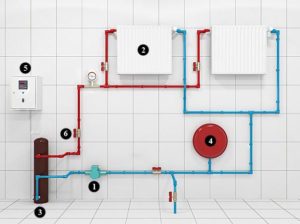 Diagram ng pagpapatakbo ng sapilitang sirkulasyon ng mga boiler