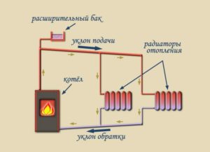 แผนการทำงานของระบบหม้อไอน้ำหมุนเวียนตามธรรมชาติ