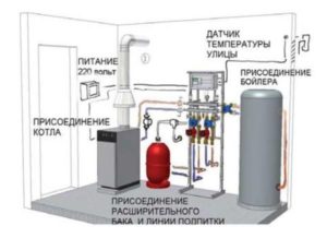 Elektriskā katla elektroinstalācija.