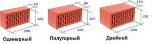 Изисквания за размера на червени тухли