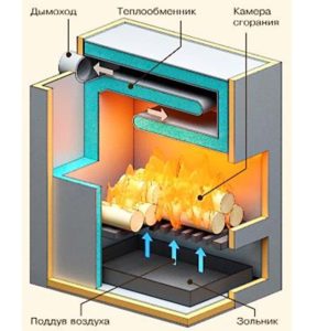 Cazan pe combustibil solid