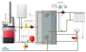 Why do you need heating boiler piping?