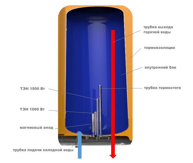 Electric water heater