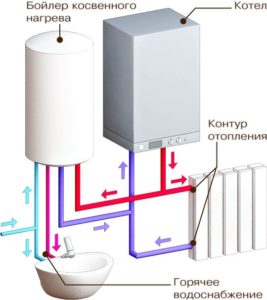 Nồi hơi sưởi ấm gián tiếp