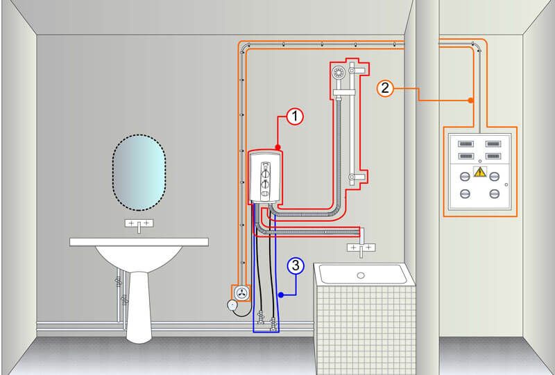 Velge et sted å installere en varmtvannsbereder