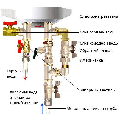 Дизайн