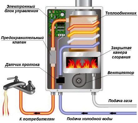 Гејзер уређај