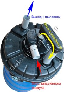 Elektrikli süpürge için DIY su filtresi