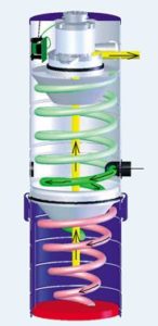 filtration stages