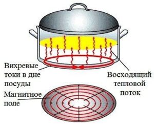 Принцип рада