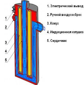 schema