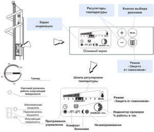 z čoho pozostáva elektrický vyhrievaný vešiak na uteráky?