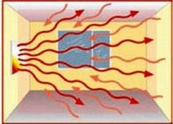 Diagramma di distribuzione del calore per un riscaldatore a infrarossi