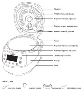 A multicooker elemei.