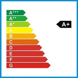 Classi di consumo energetico del congelatore